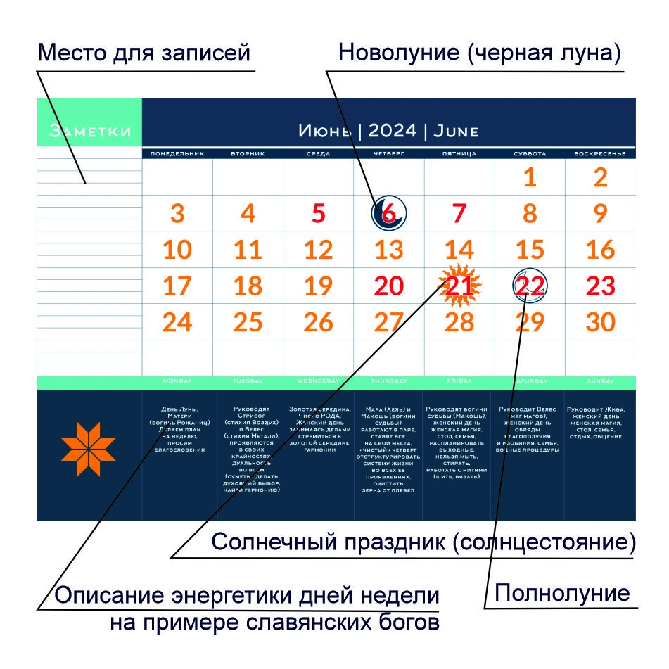Календарь природных ритмов (обрядовый календарь) на 2024 год